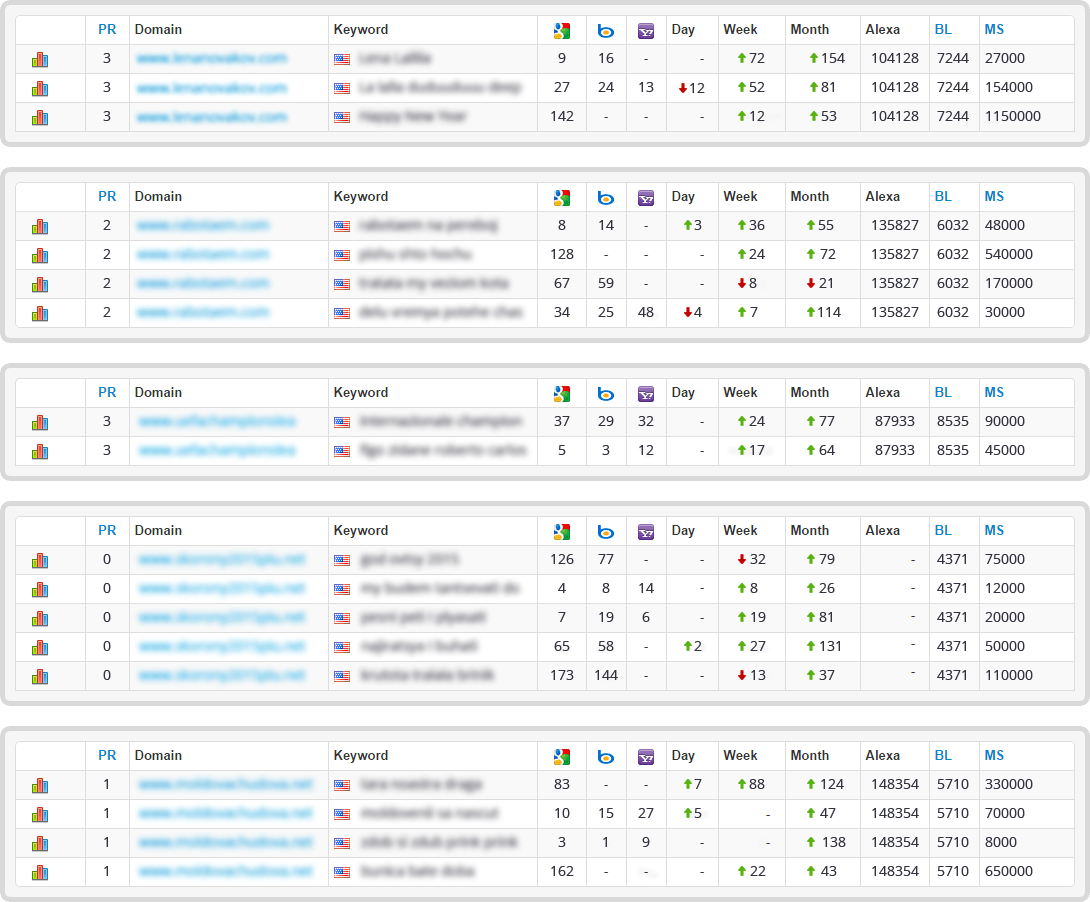 rocket rankings